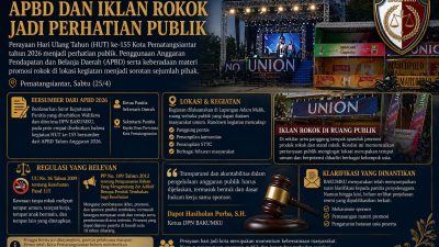 Sorotan HUT ke-155 Tahun Kota Pematangsiantar: APBD dan Iklan Rokok Jadi Perhatian Publik*